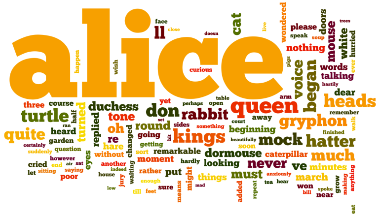 Alice in Wonderland word cloud