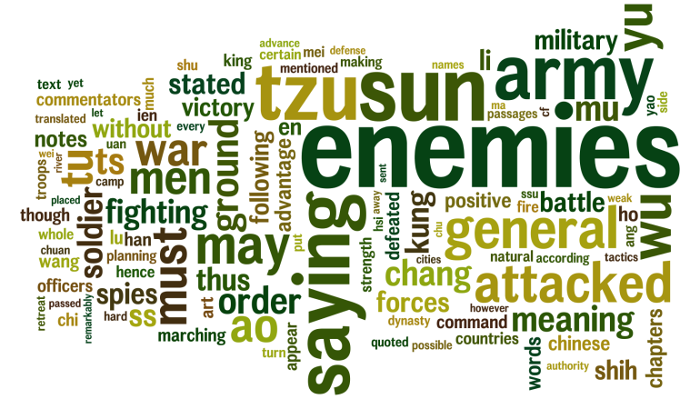 The Art of War word cloud
