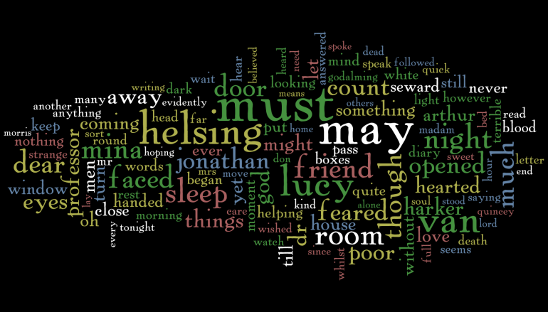 Dracula word cloud