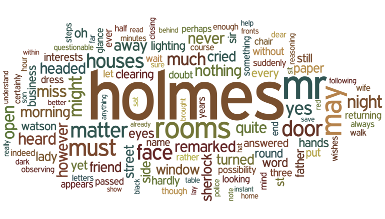 The Adventures of Sherlock Holmes word cloud
