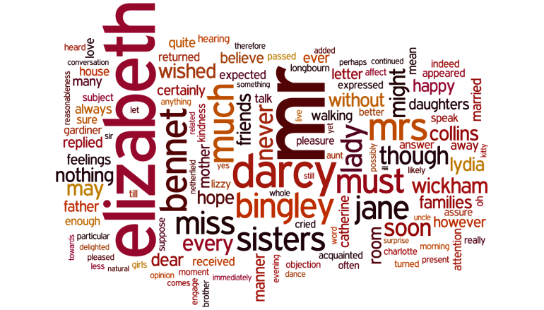 Pride and Prejudice word cloud